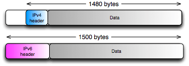 mcaoipv6-06-mtuproblems-369
