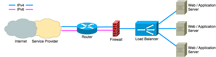 mcaoipv6-07-nat64-a-727