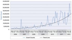 Benno Graph