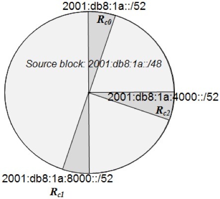 Sparse Allocation