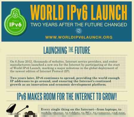 wipv6l2-infographic-partial