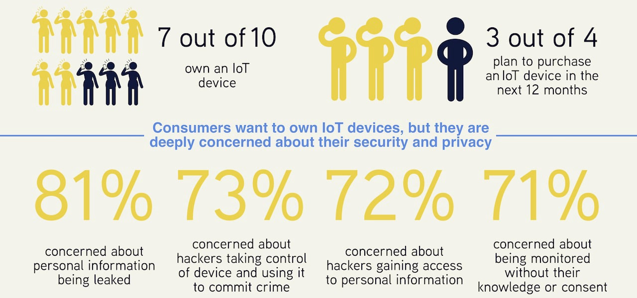2018 Survey on Policy in Asia-Pacific: We Need to Do Something About IoT Security Thumbnail