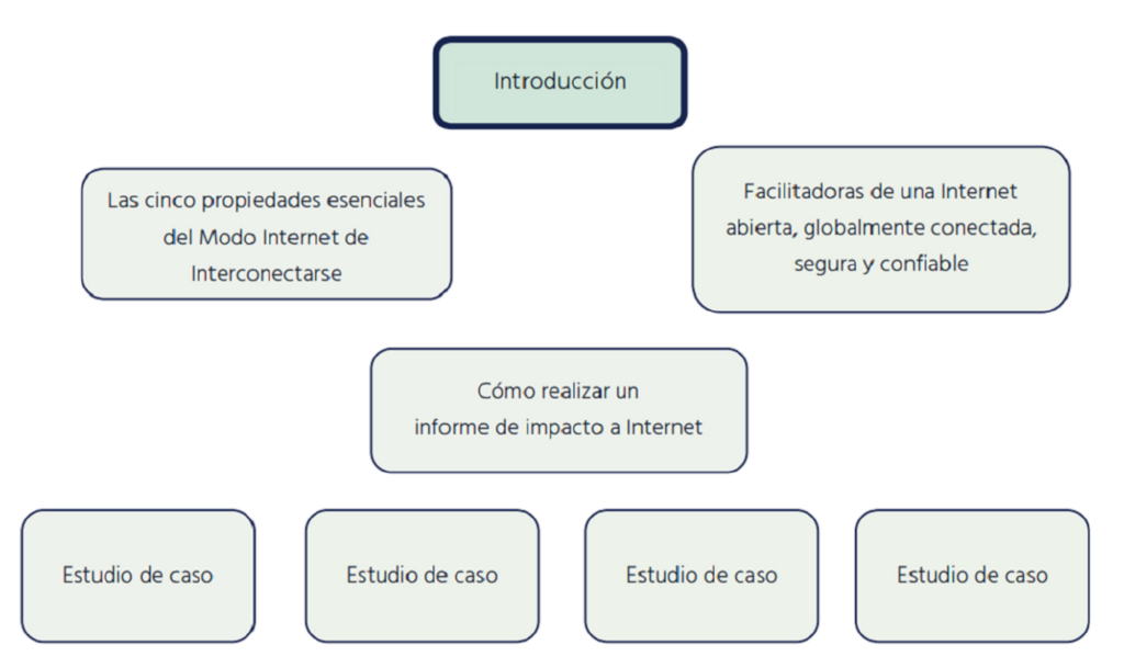 Esquema de hoja de ruta del kit de herramientas de evaluación del impacto de Internet