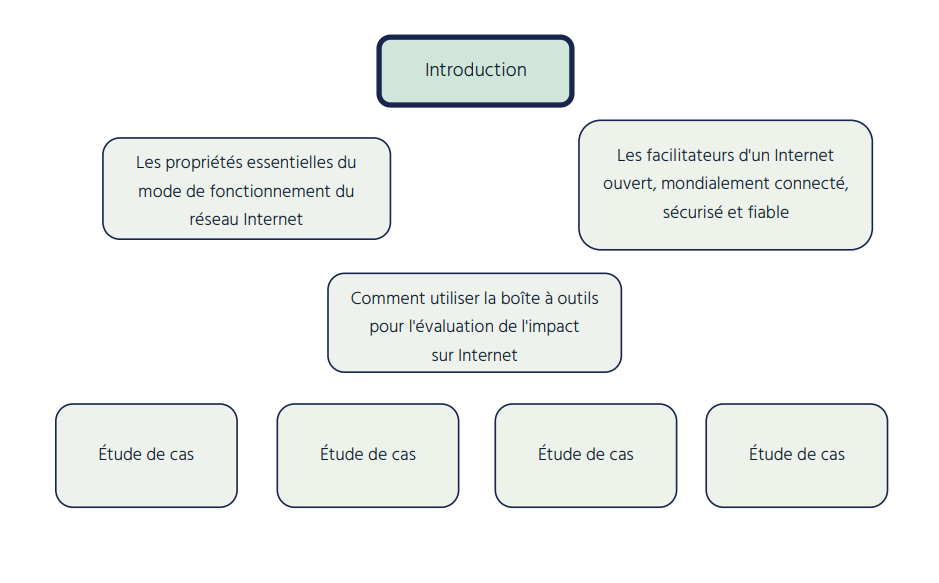 Feuille de route de la boîte à outils d'évaluation de l'impact d'Internet