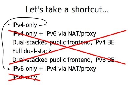 ipv6-only-data-centers
