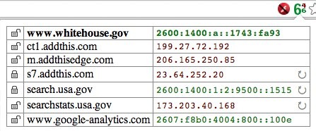 www.whitehouse.gov