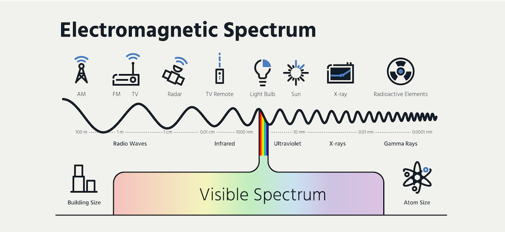 A diagram showing how different spectrum frequencies can be used.
